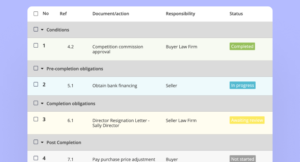 Completion checklist template screen