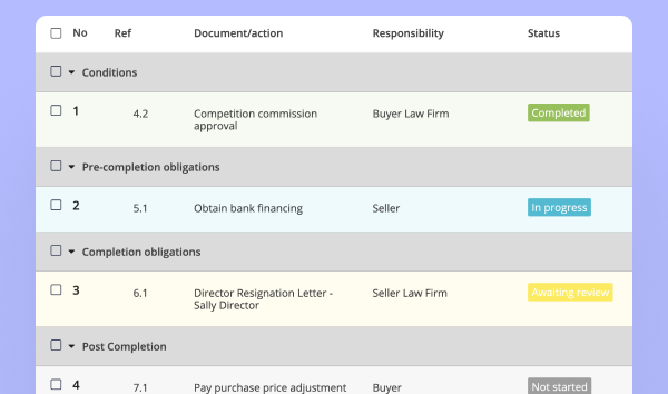 Completion checklist template screen