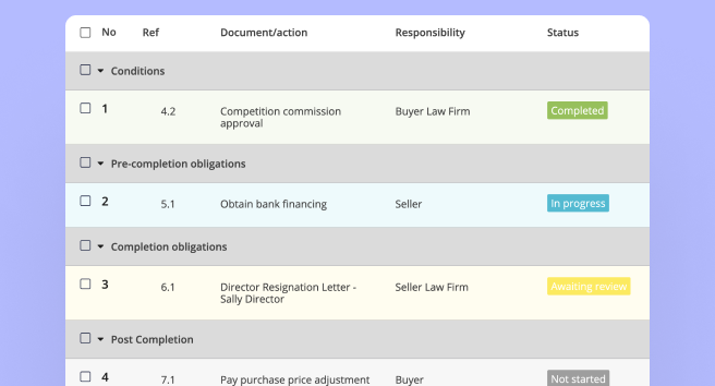 Completion checklist template screen