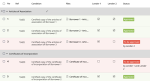 Conditions precedent checklist template screen