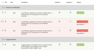 Conditions subsequent checklist template screen