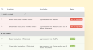 Corporate authorisations template screen