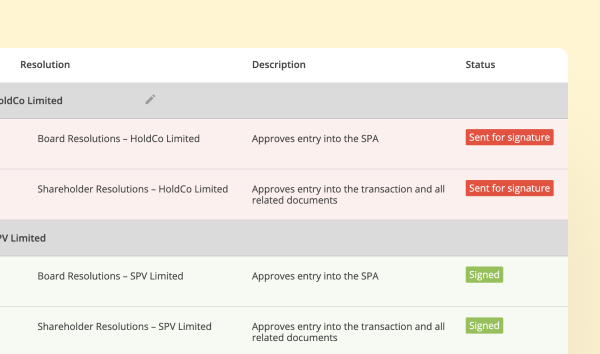 Corporate authorisations template screen