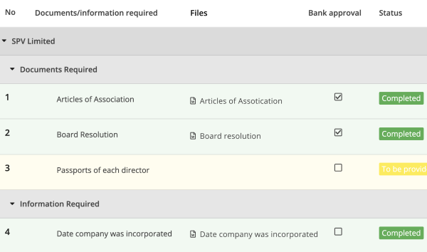 KYC checklist template screen