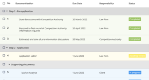 Regulatory application checklist template screen