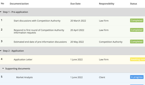 Regulatory application checklist template screen