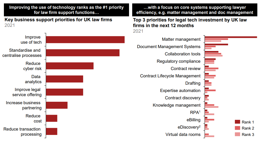 2022 in legaltech: a year in review | Legatics
