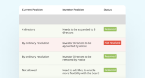 Shareholders Agreement