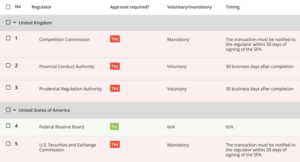 Regulatory Approvals Tracker