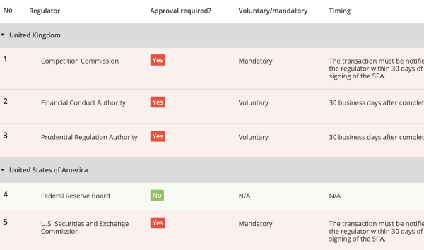 Regulatory Approvals Tracker